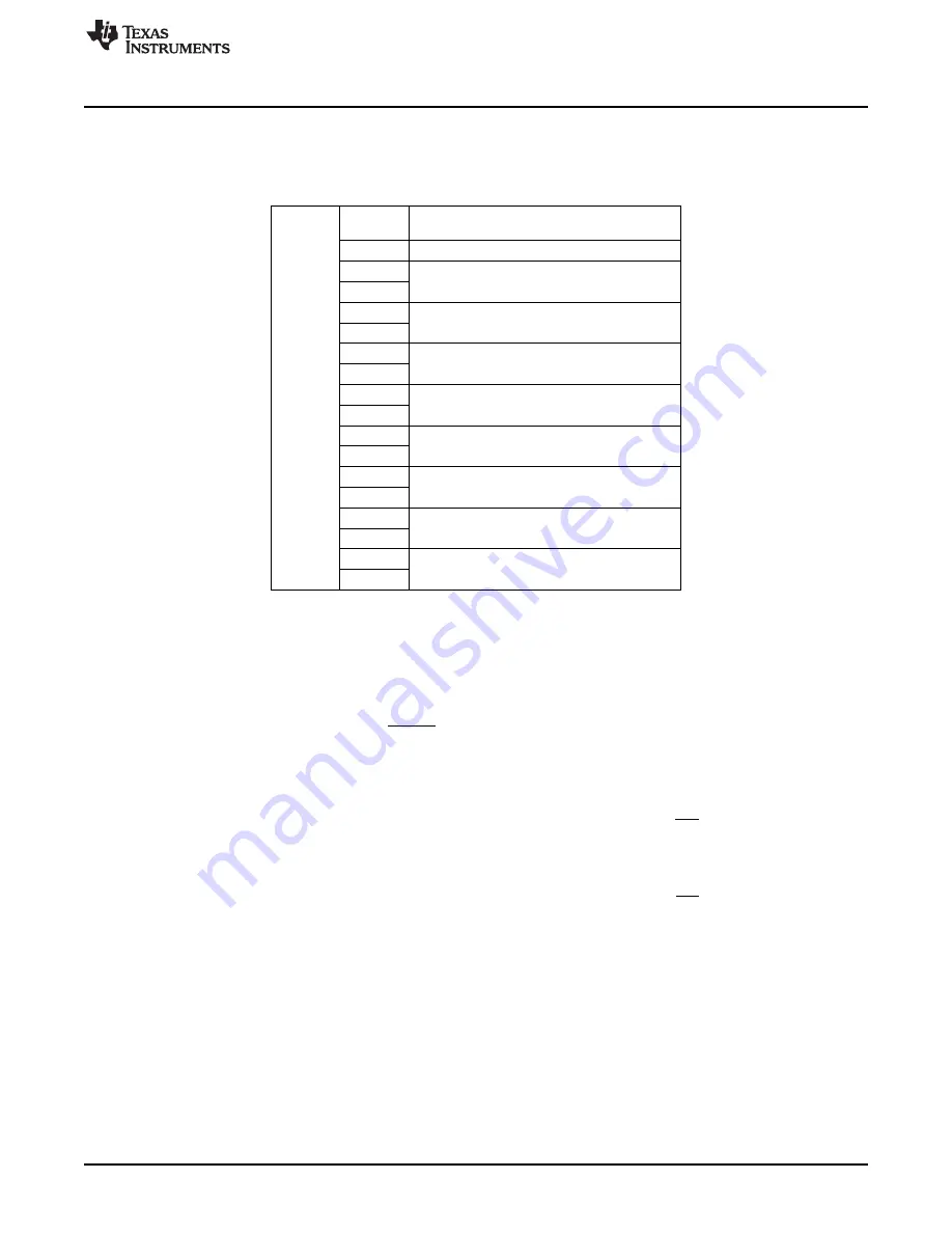 Texas Instruments MSP430FR57 Series Скачать руководство пользователя страница 47