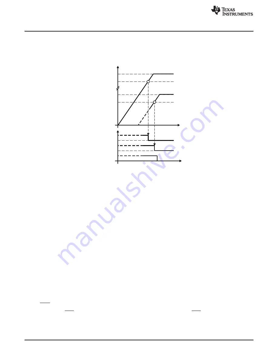 Texas Instruments MSP430FR57 Series Скачать руководство пользователя страница 64