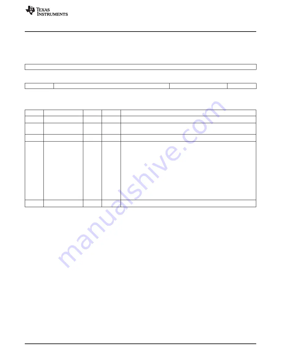 Texas Instruments MSP430FR57 Series User Manual Download Page 81