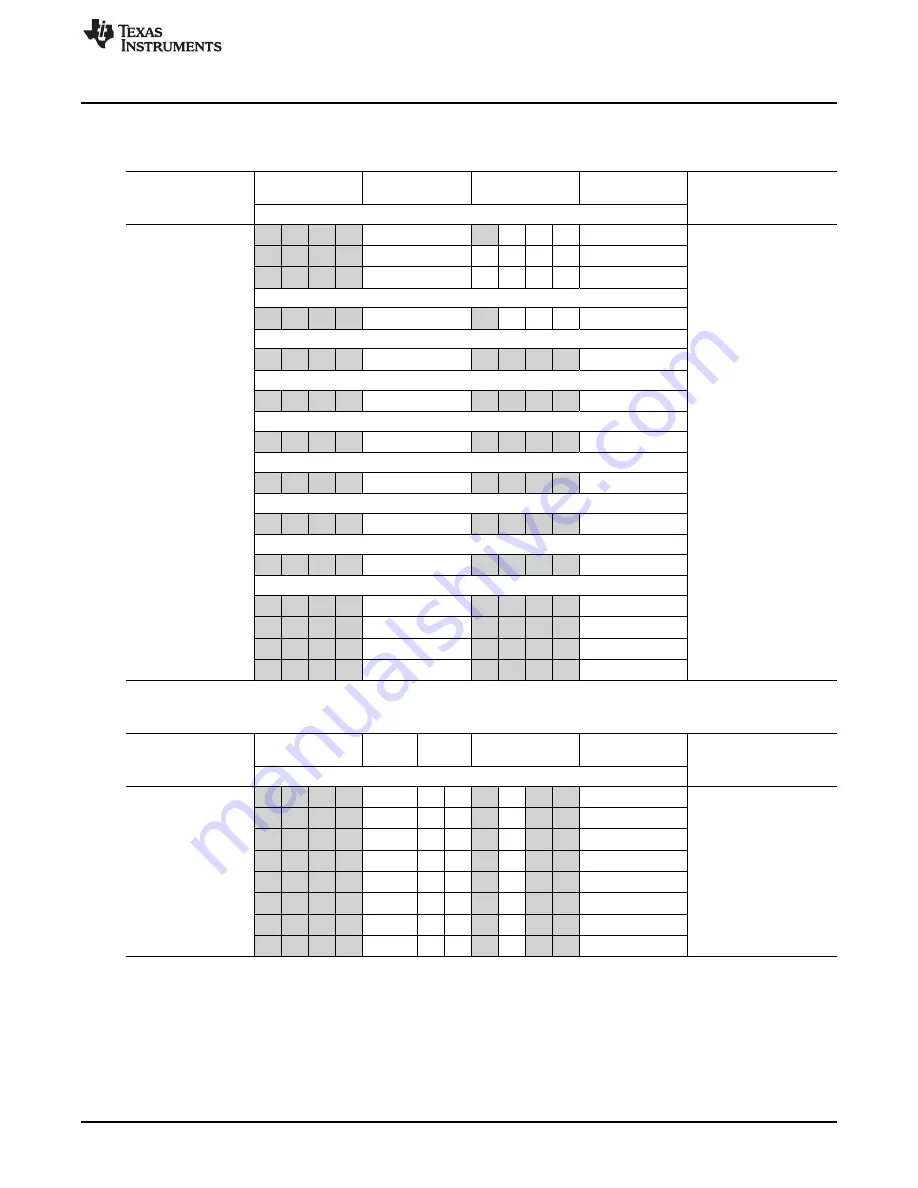 Texas Instruments MSP430FR57 Series Скачать руководство пользователя страница 131