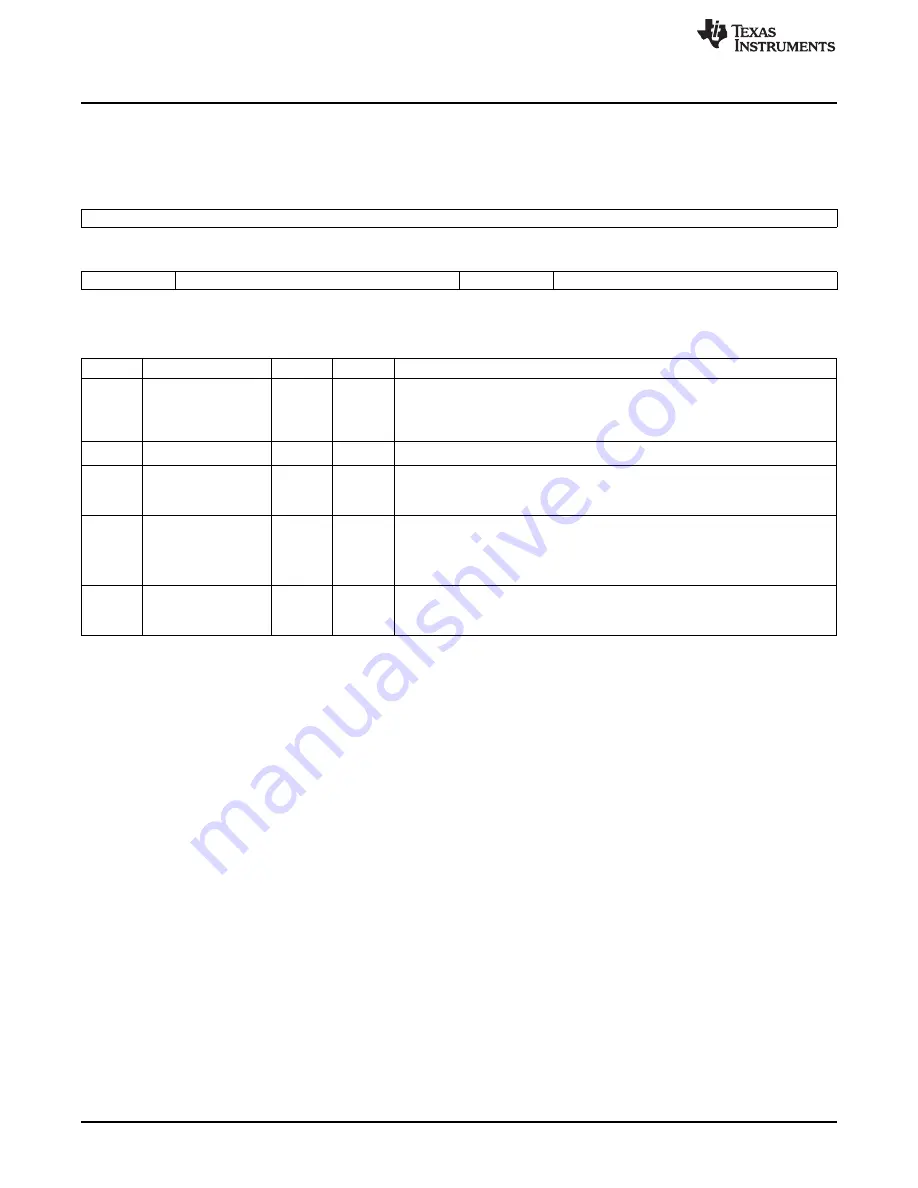 Texas Instruments MSP430FR57 Series Скачать руководство пользователя страница 248