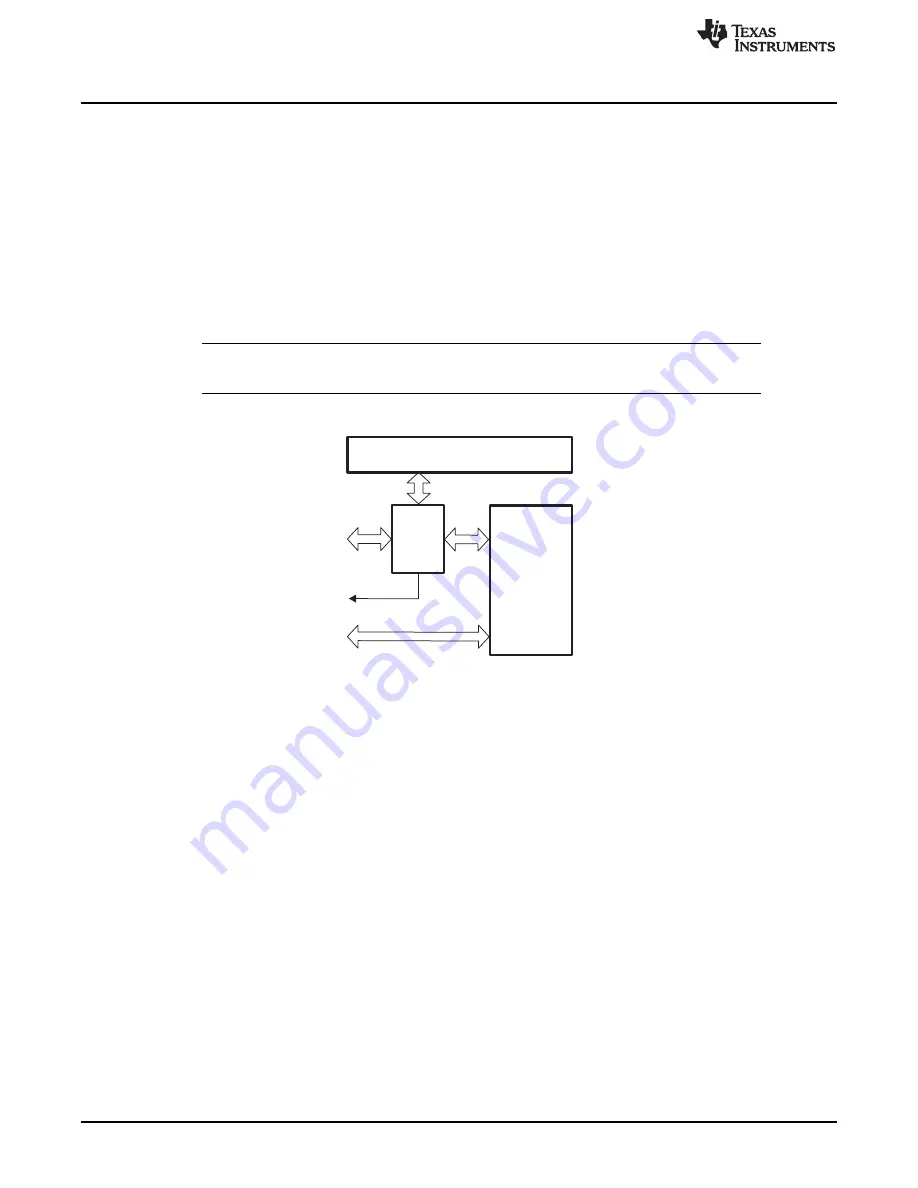 Texas Instruments MSP430FR57 Series Скачать руководство пользователя страница 252