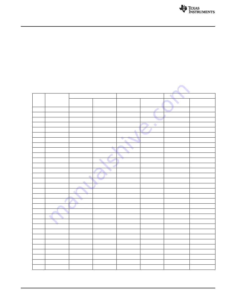 Texas Instruments MSP430FR57 Series Скачать руководство пользователя страница 254