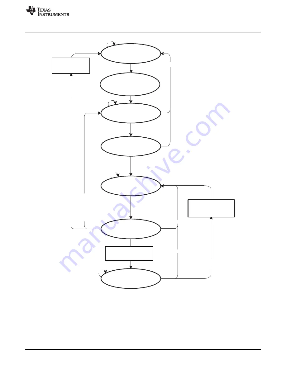 Texas Instruments MSP430FR57 Series Скачать руководство пользователя страница 273