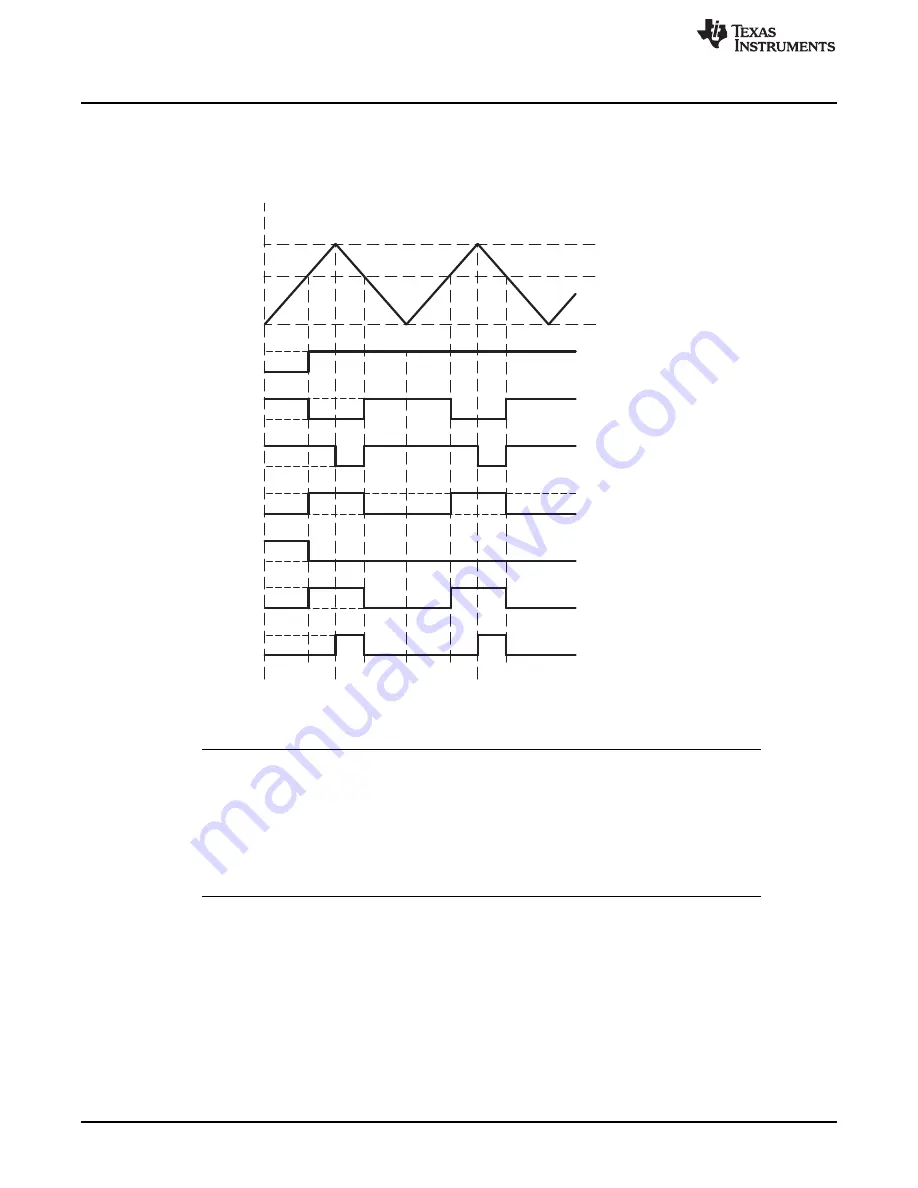 Texas Instruments MSP430FR57 Series User Manual Download Page 346