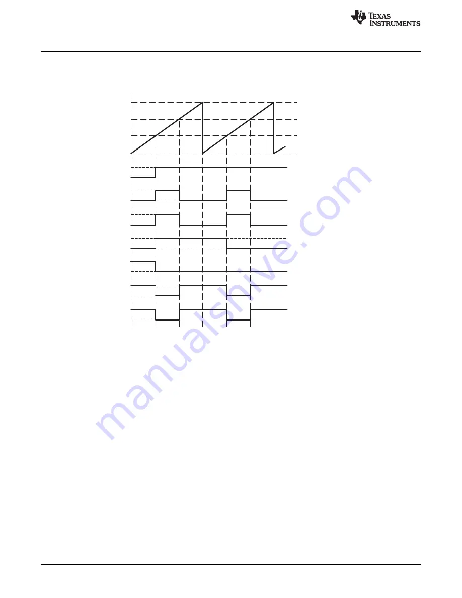 Texas Instruments MSP430FR57 Series User Manual Download Page 368