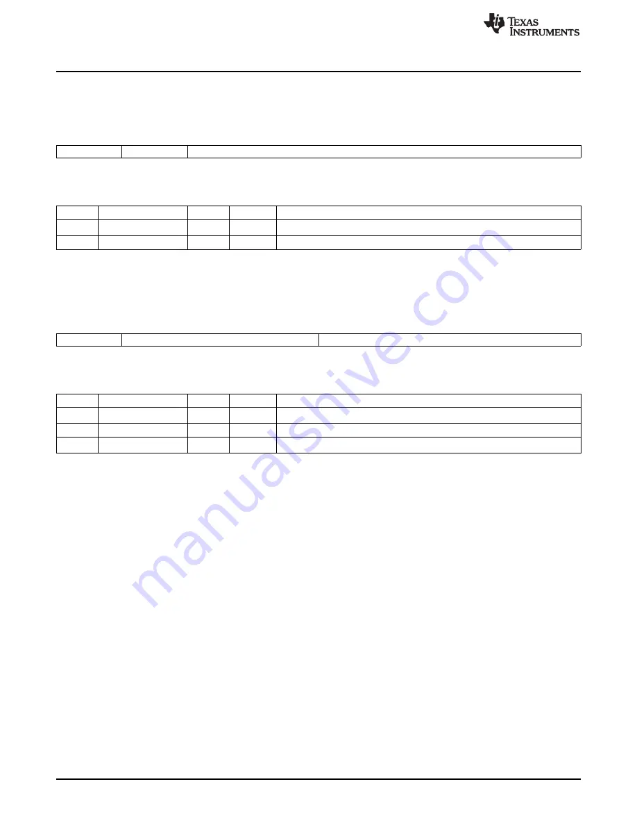 Texas Instruments MSP430FR57 Series User Manual Download Page 394