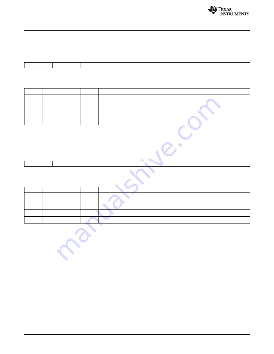 Texas Instruments MSP430FR57 Series User Manual Download Page 400