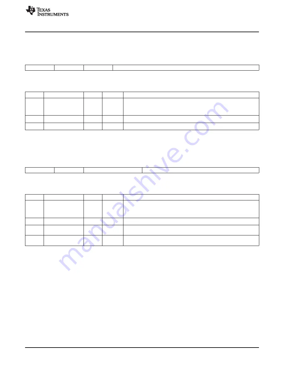 Texas Instruments MSP430FR57 Series User Manual Download Page 403