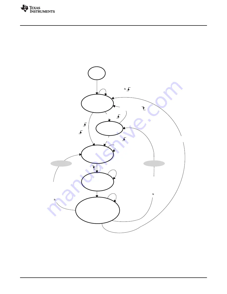 Texas Instruments MSP430FR57 Series User Manual Download Page 441