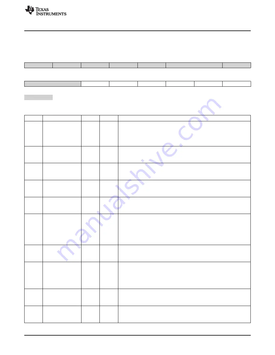 Texas Instruments MSP430FR57 Series User Manual Download Page 495