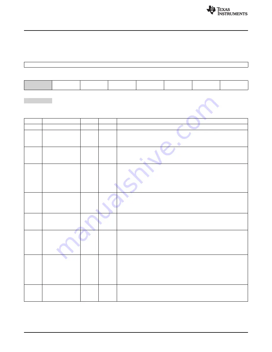 Texas Instruments MSP430FR57 Series User Manual Download Page 498