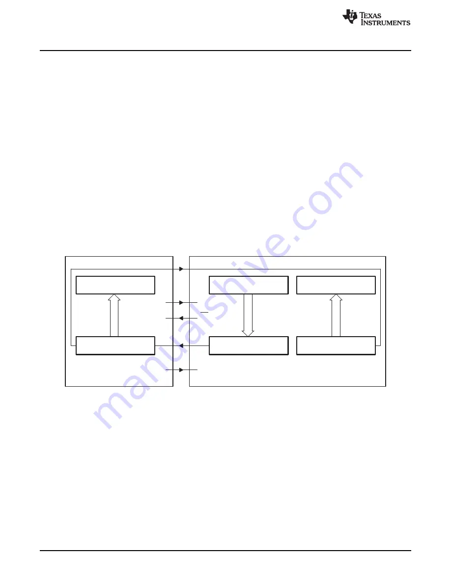 Texas Instruments MSP430FR57 Series Скачать руководство пользователя страница 510