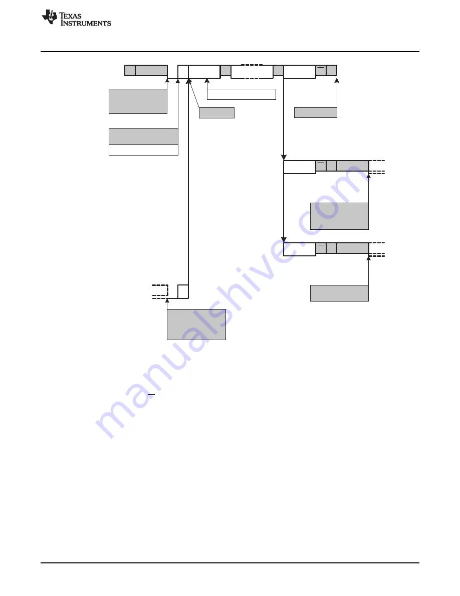 Texas Instruments MSP430FR57 Series Скачать руководство пользователя страница 539