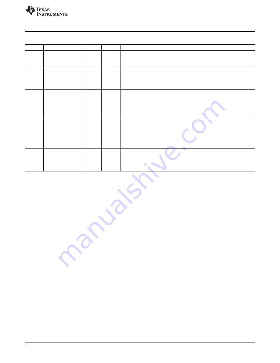 Texas Instruments MSP430FR57 Series User Manual Download Page 555