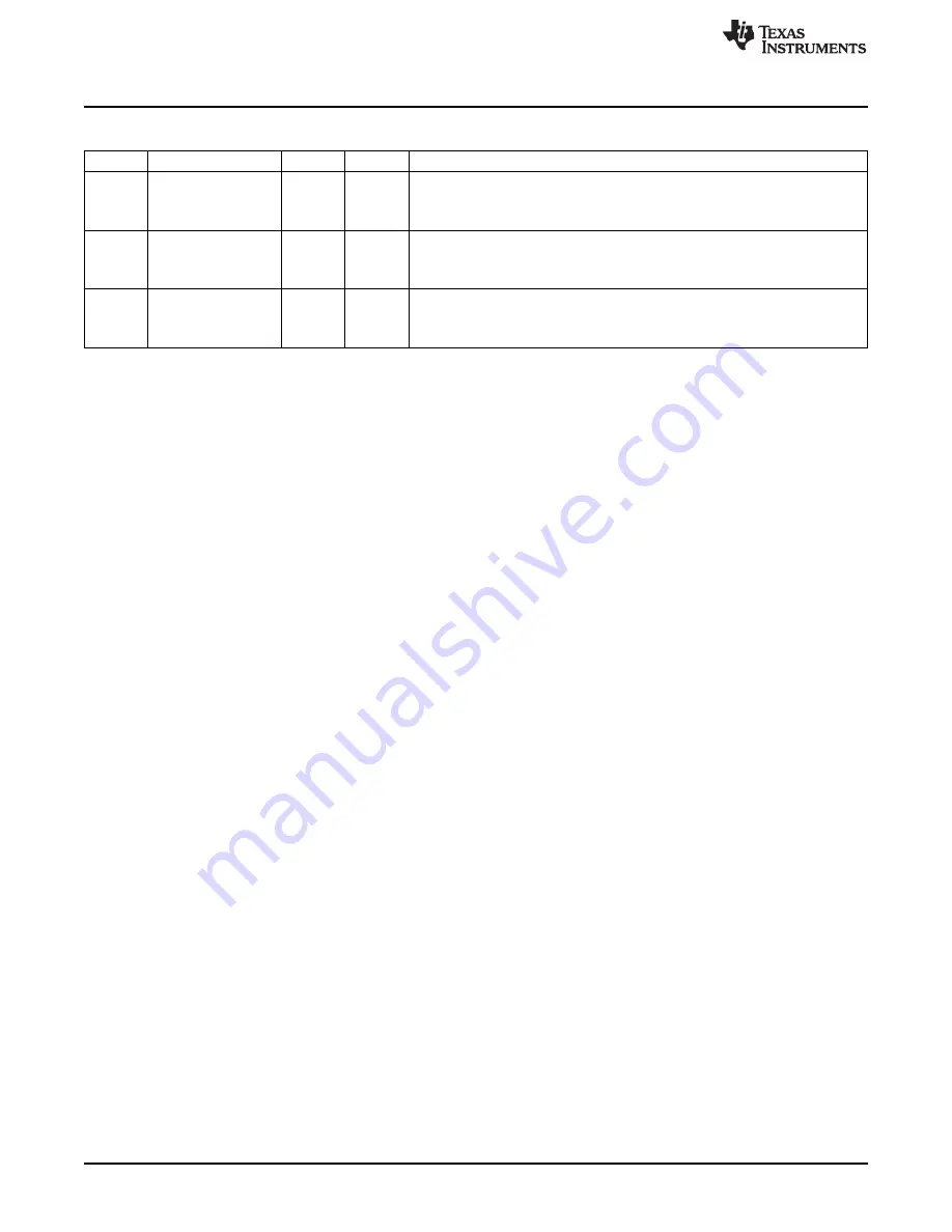 Texas Instruments MSP430FR57 Series User Manual Download Page 566