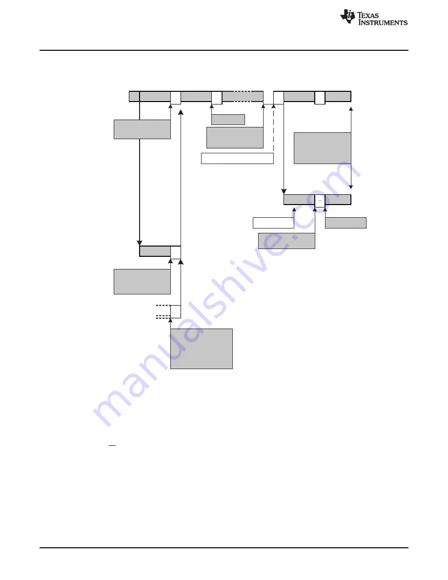 Texas Instruments MSP430FR58 Series User Manual Download Page 830