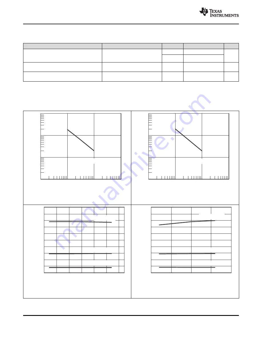 Texas Instruments MSP430G2744DA Manual Download Page 24