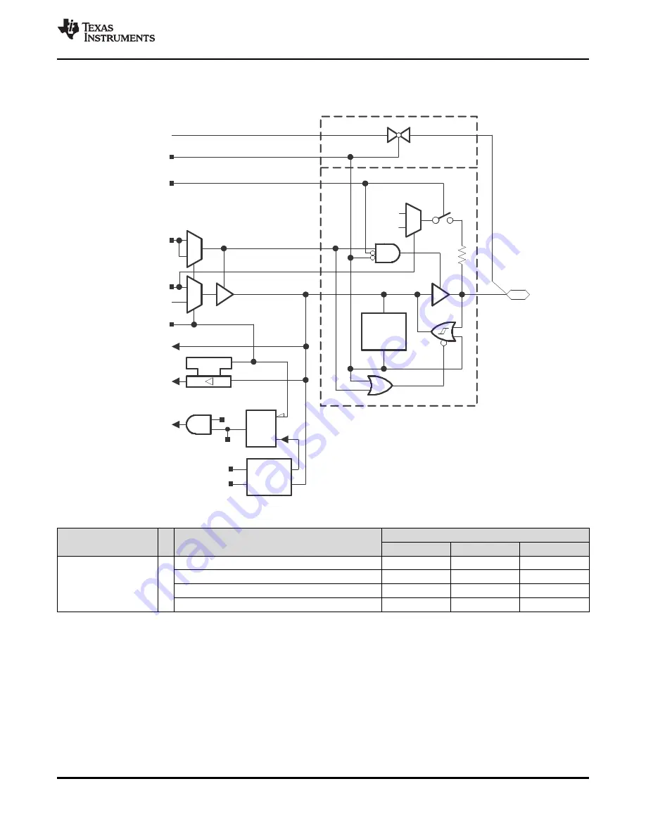 Texas Instruments MSP430G2744DA Manual Download Page 57