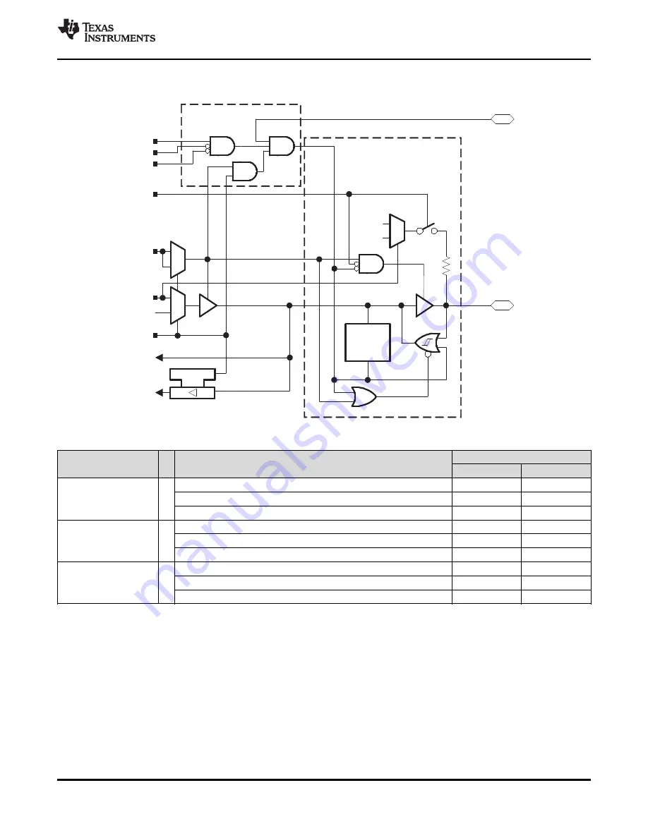 Texas Instruments MSP430G2744DA Manual Download Page 63