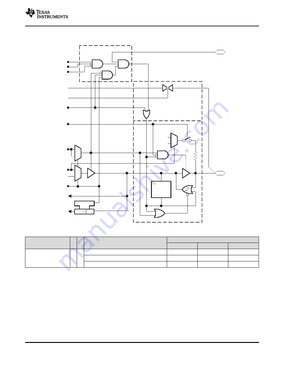 Texas Instruments MSP430G2744DA Manual Download Page 65