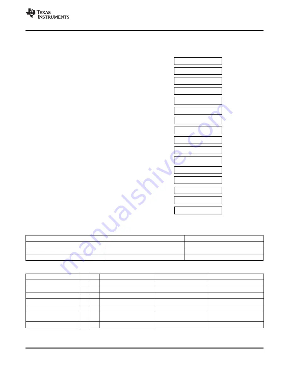 Texas Instruments MSP430G2755 Manual Download Page 7