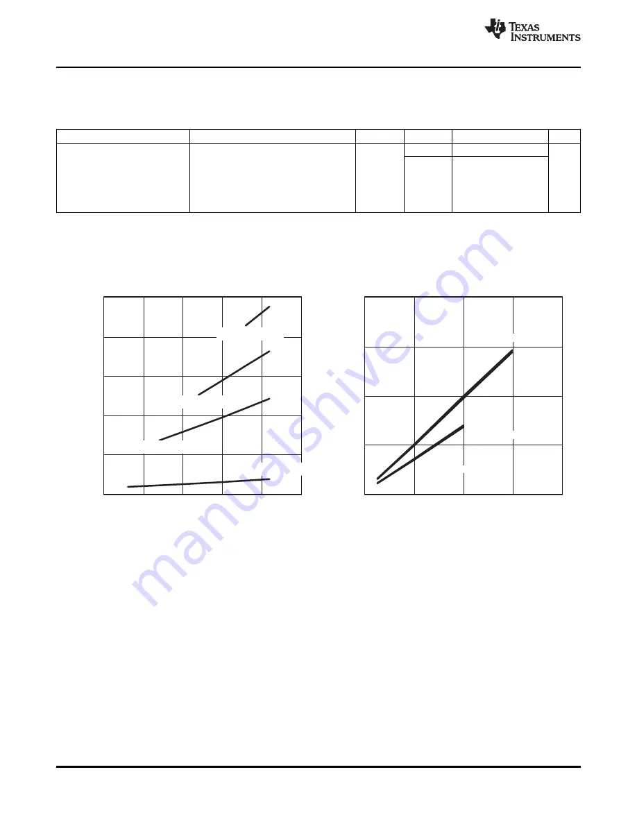 Texas Instruments MSP430G2755 Manual Download Page 20