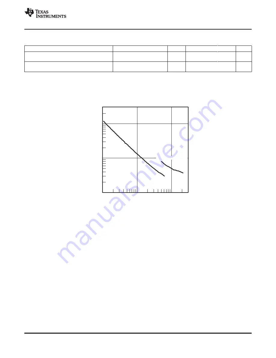 Texas Instruments MSP430G2755 Скачать руководство пользователя страница 29