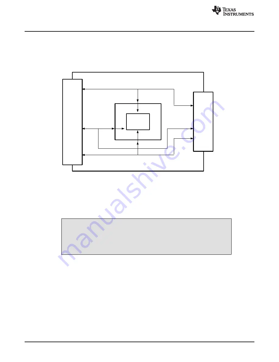 Texas Instruments OPT3006 User Manual Download Page 6