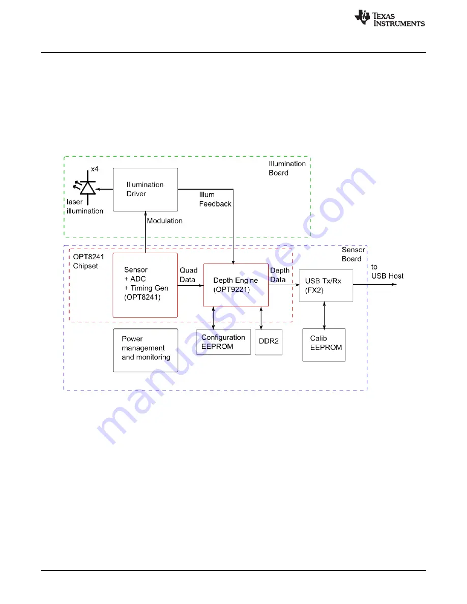 Texas Instruments OPT8241 User Manual Download Page 6