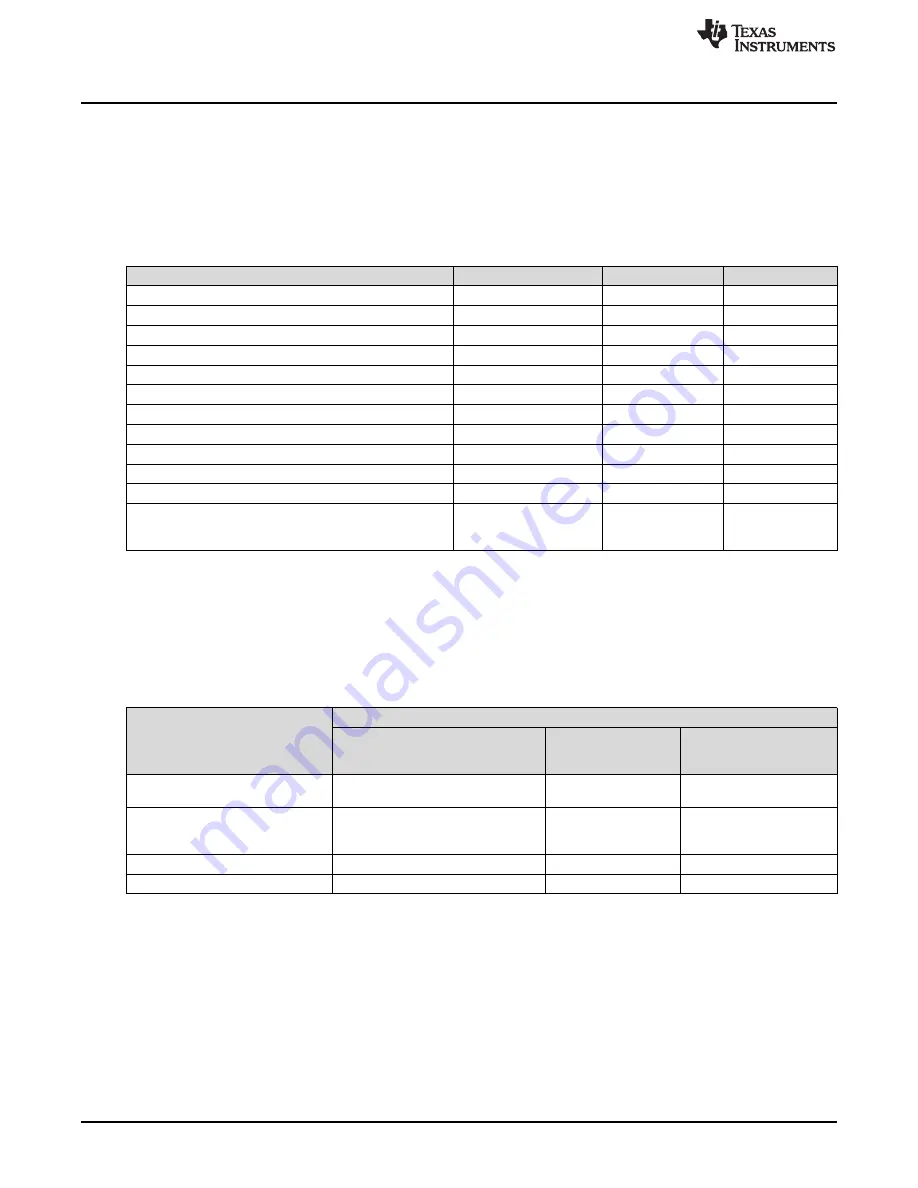 Texas Instruments OPT8241 User Manual Download Page 12