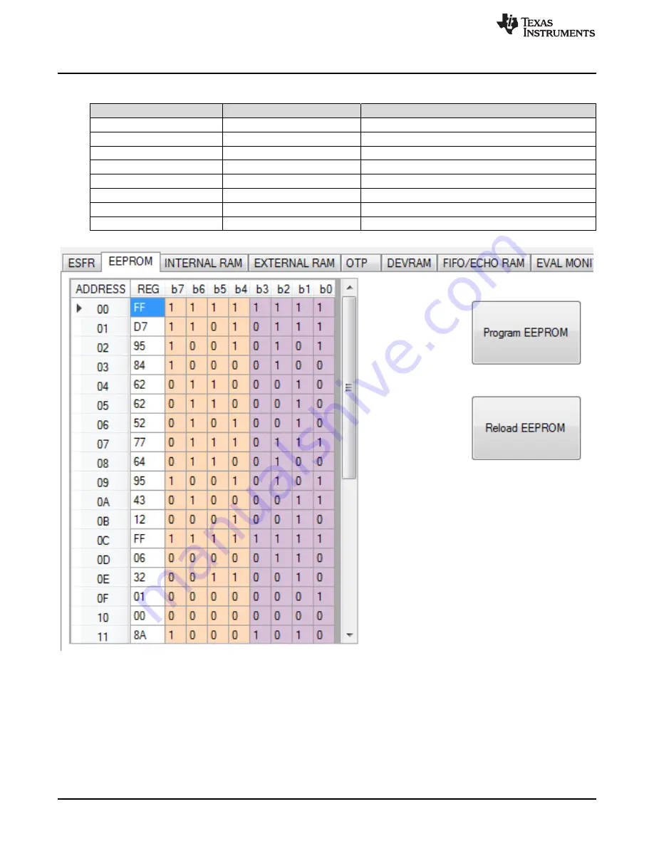 Texas Instruments PGA450Q1EVM-S User Manual Download Page 6