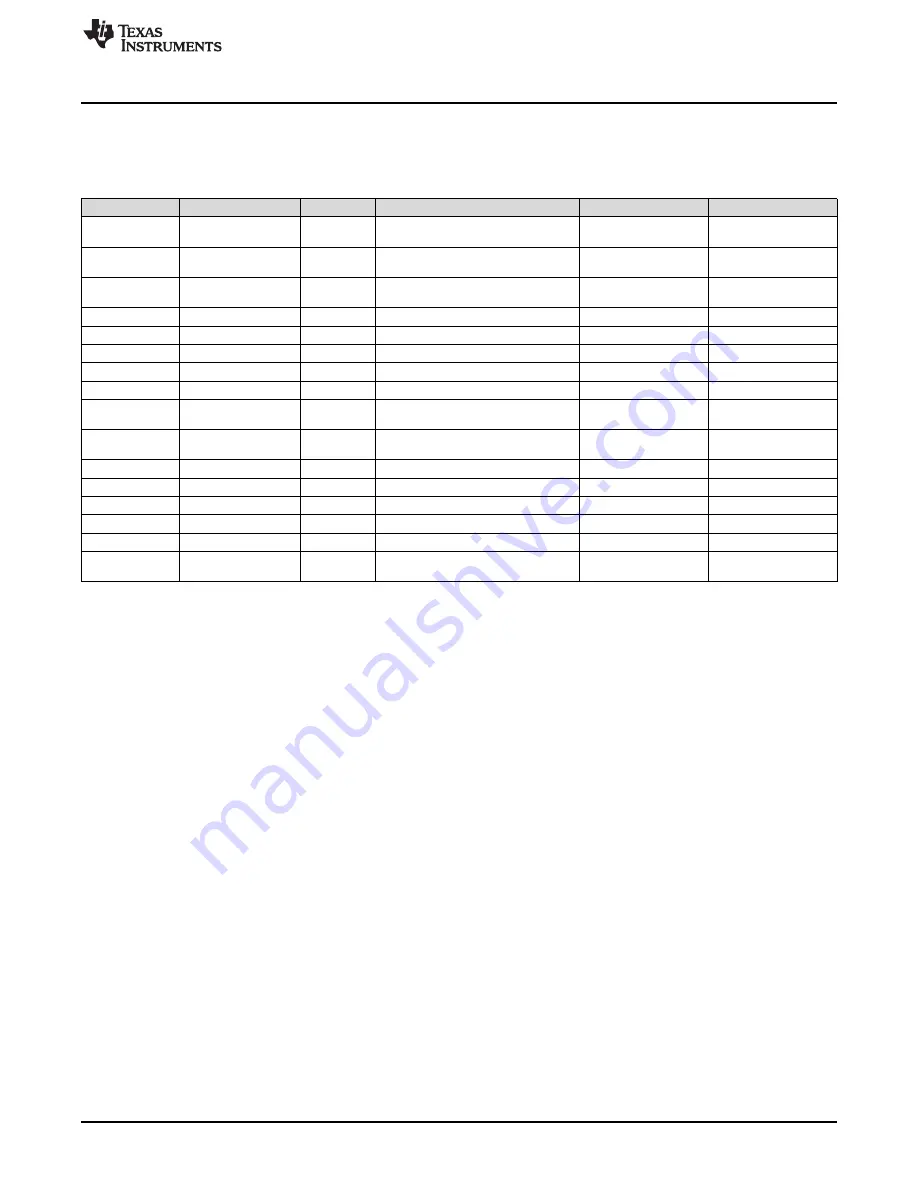 Texas Instruments PGA450Q1EVM-S Скачать руководство пользователя страница 13