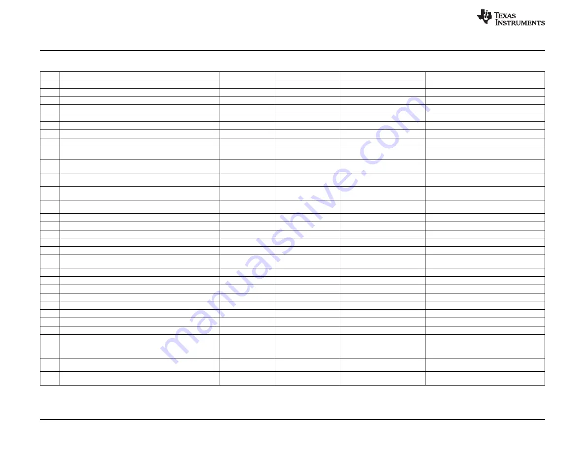 Texas Instruments PGA5807A User Manual Download Page 62