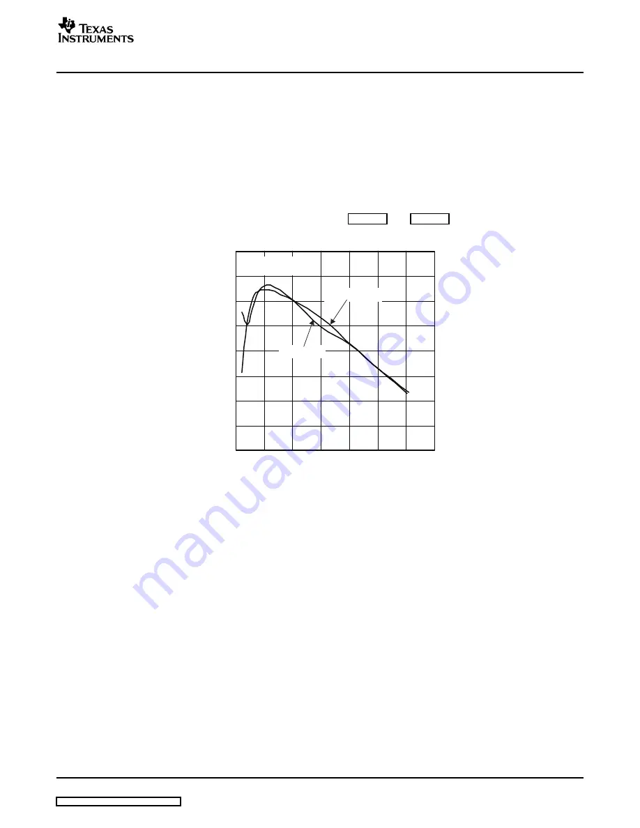 Texas Instruments PS62510EVM-168 Скачать руководство пользователя страница 3