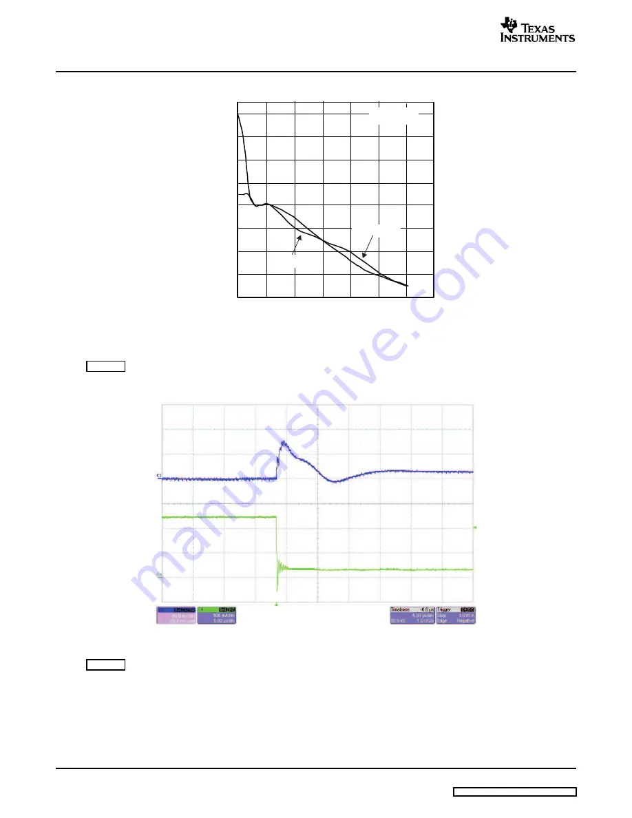 Texas Instruments PS62510EVM-168 User Manual Download Page 4