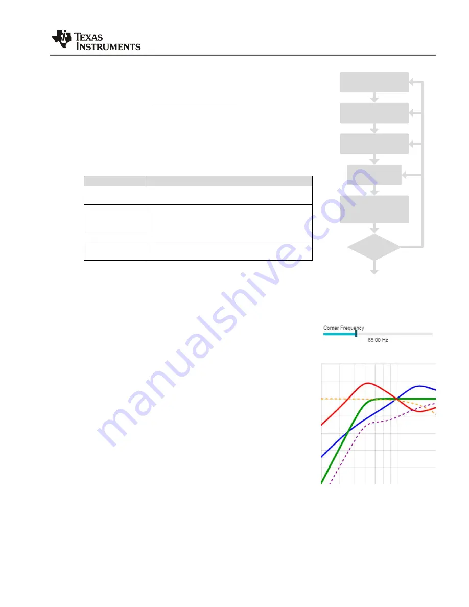 Texas Instruments PurePath TAS5766M User Manual Download Page 19