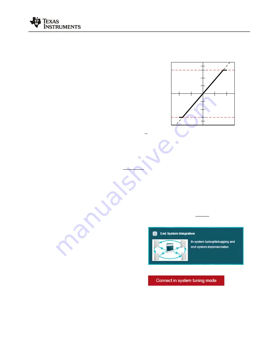 Texas Instruments PurePath TAS5766M Скачать руководство пользователя страница 35