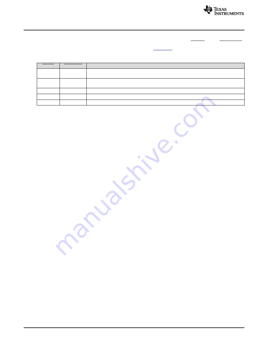 Texas Instruments PurePath TPA3251D2EVM User Manual Download Page 4