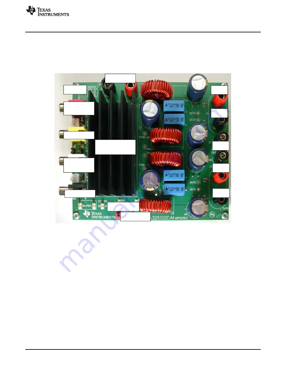 Texas Instruments PurePath TPA3251D2EVM Скачать руководство пользователя страница 5