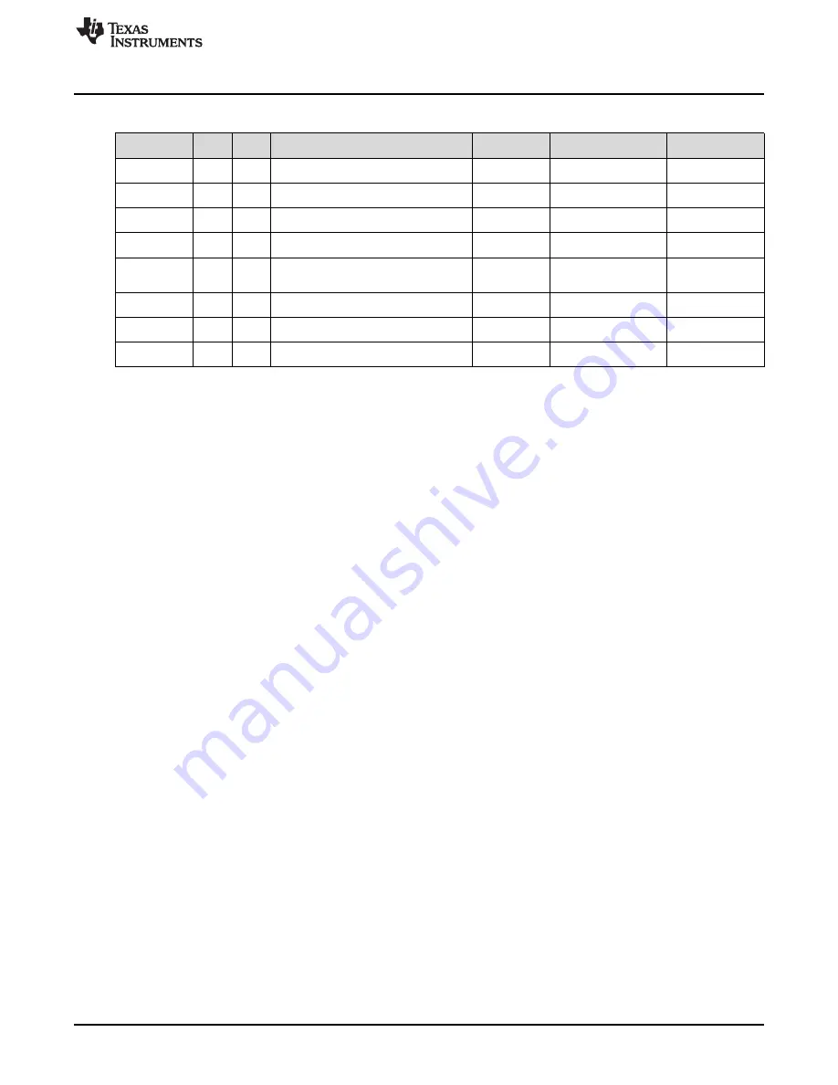 Texas Instruments PurePath TPA3251D2EVM User Manual Download Page 13