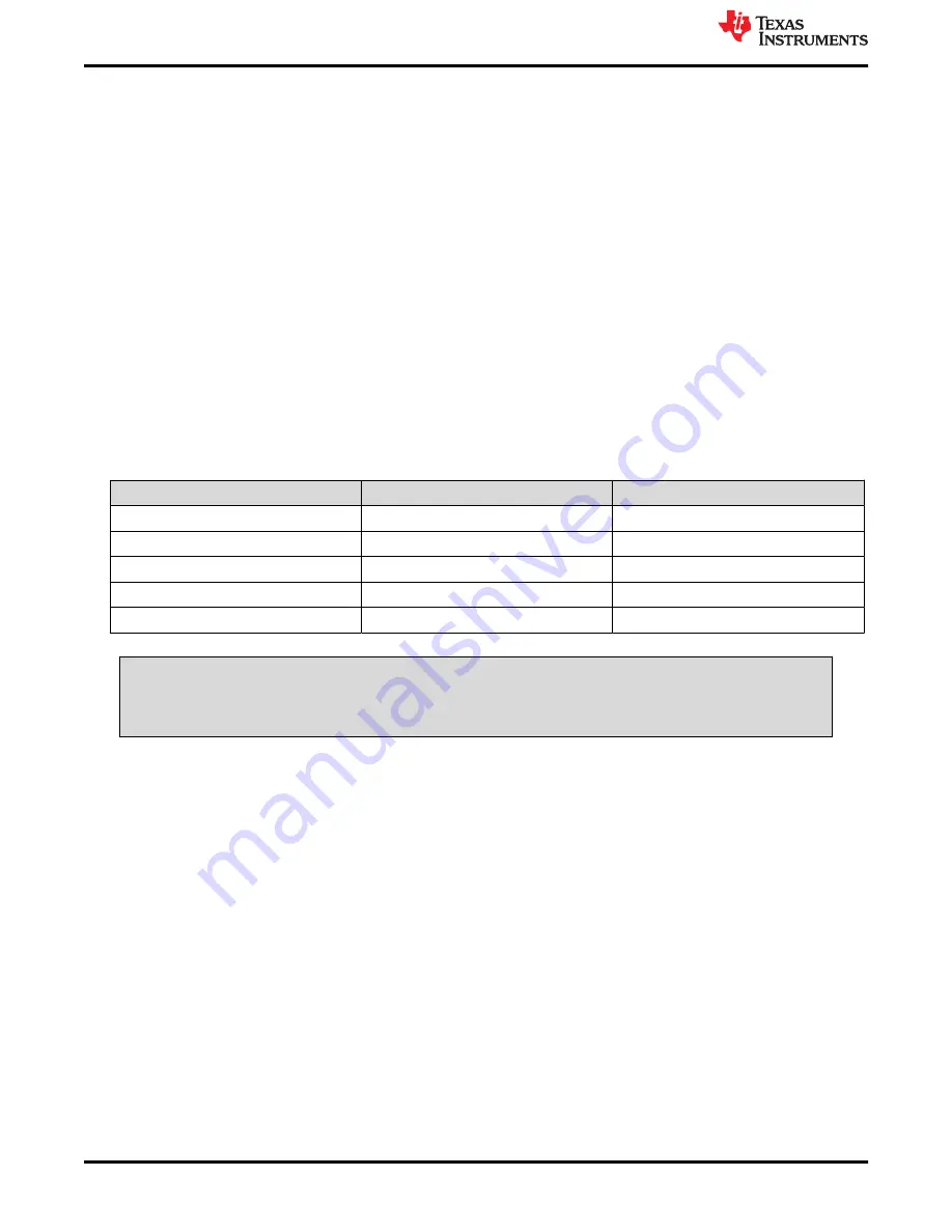 Texas Instruments REF35EVM Скачать руководство пользователя страница 2