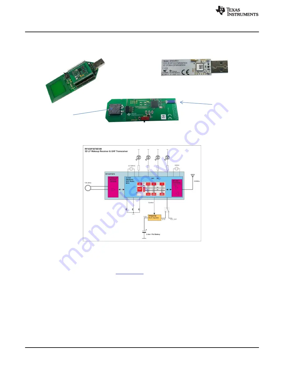 Texas Instruments RF430F5978EVM Скачать руководство пользователя страница 4