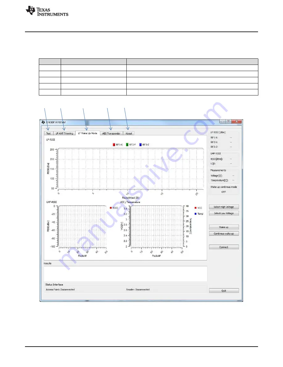 Texas Instruments RF430F5978EVM User Manual Download Page 5