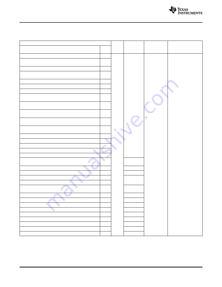 Texas Instruments RM46L852 Manual Download Page 12