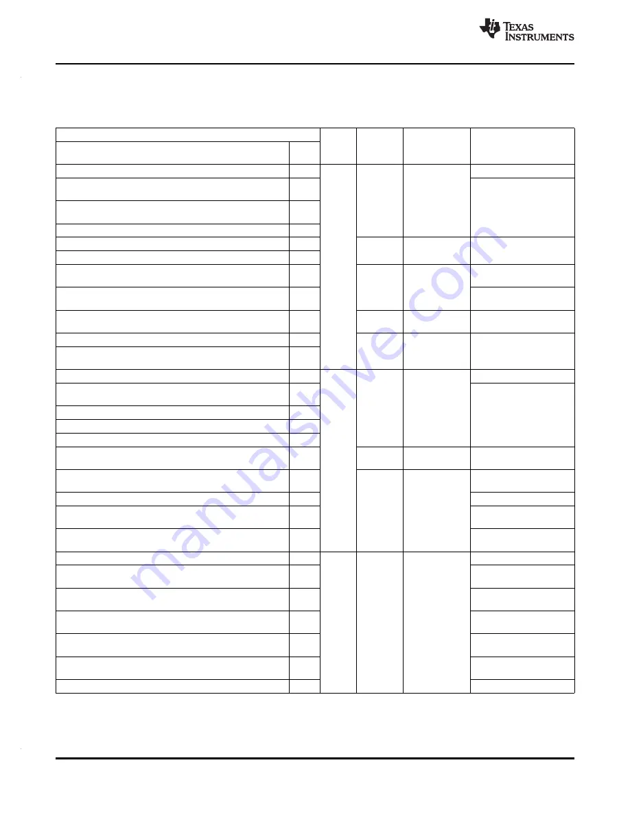 Texas Instruments RM46L852 Manual Download Page 18