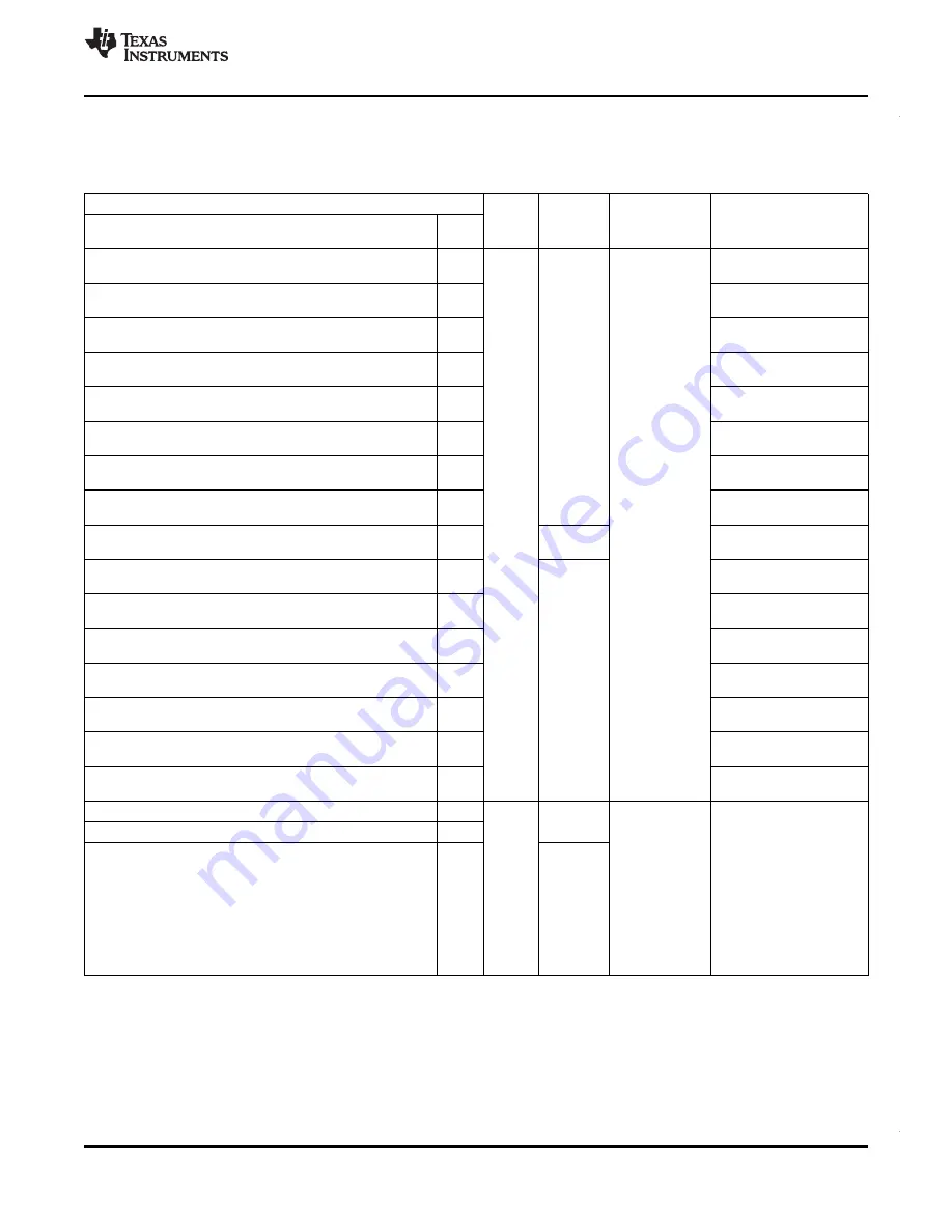 Texas Instruments RM46L852 Manual Download Page 29