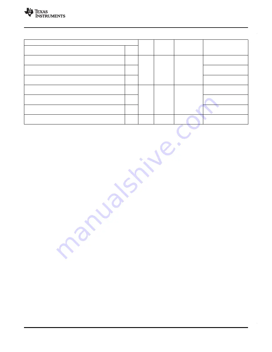 Texas Instruments RM46L852 Manual Download Page 37