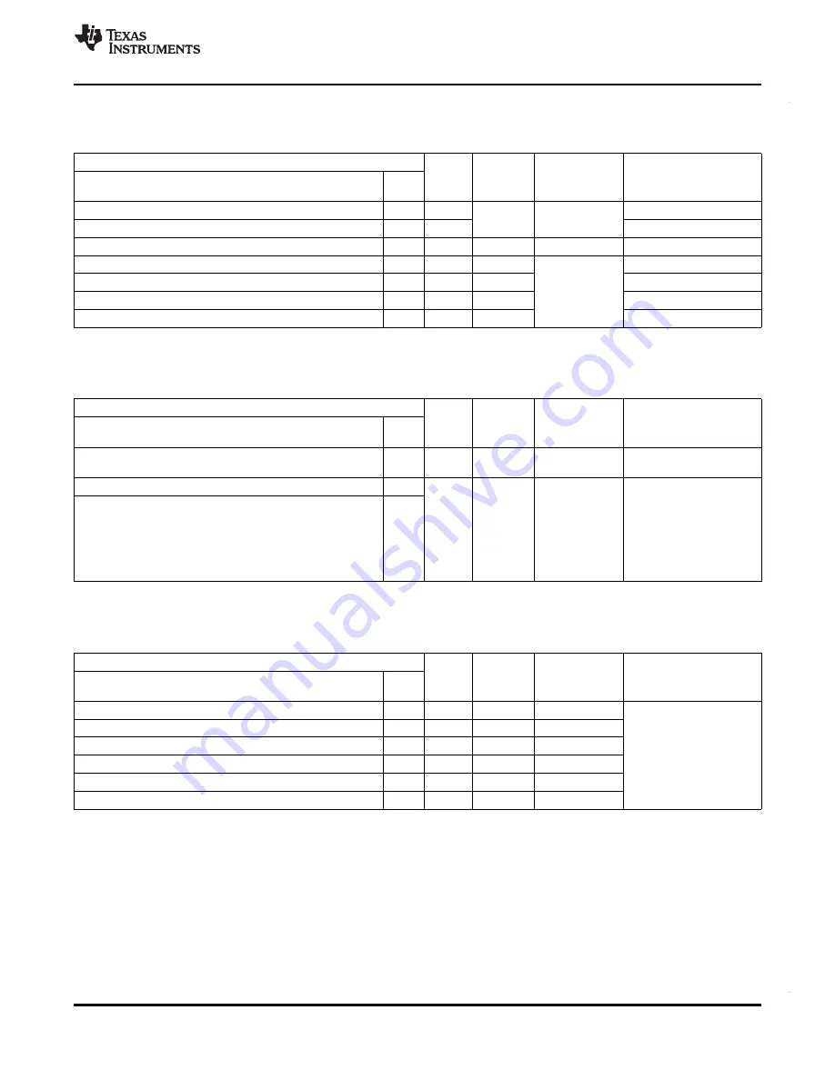 Texas Instruments RM46L852 Manual Download Page 41