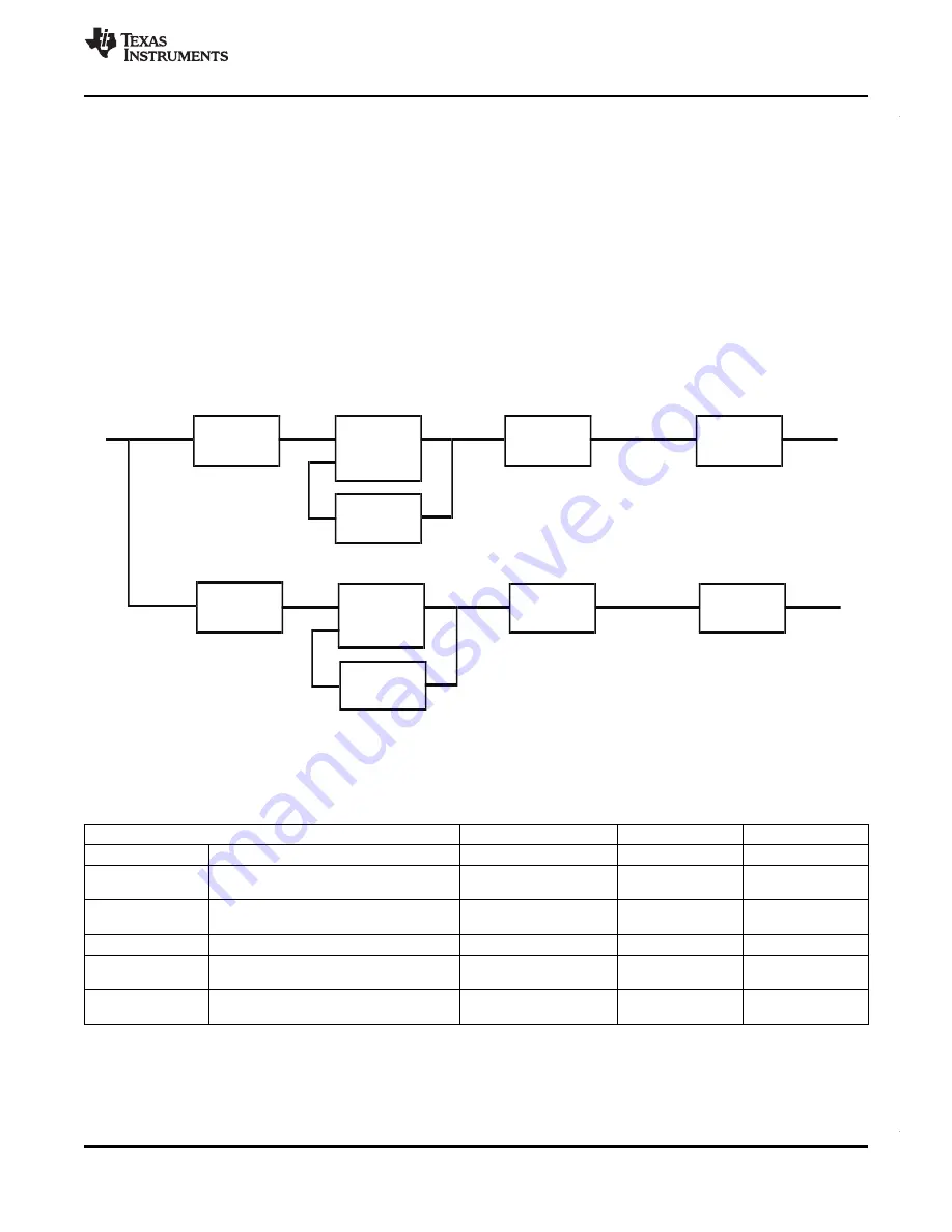 Texas Instruments RM46L852 Manual Download Page 65